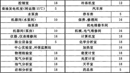 《平板玻璃工厂设计规范 GB 50435-2016》电气设备修理要点及技术要求